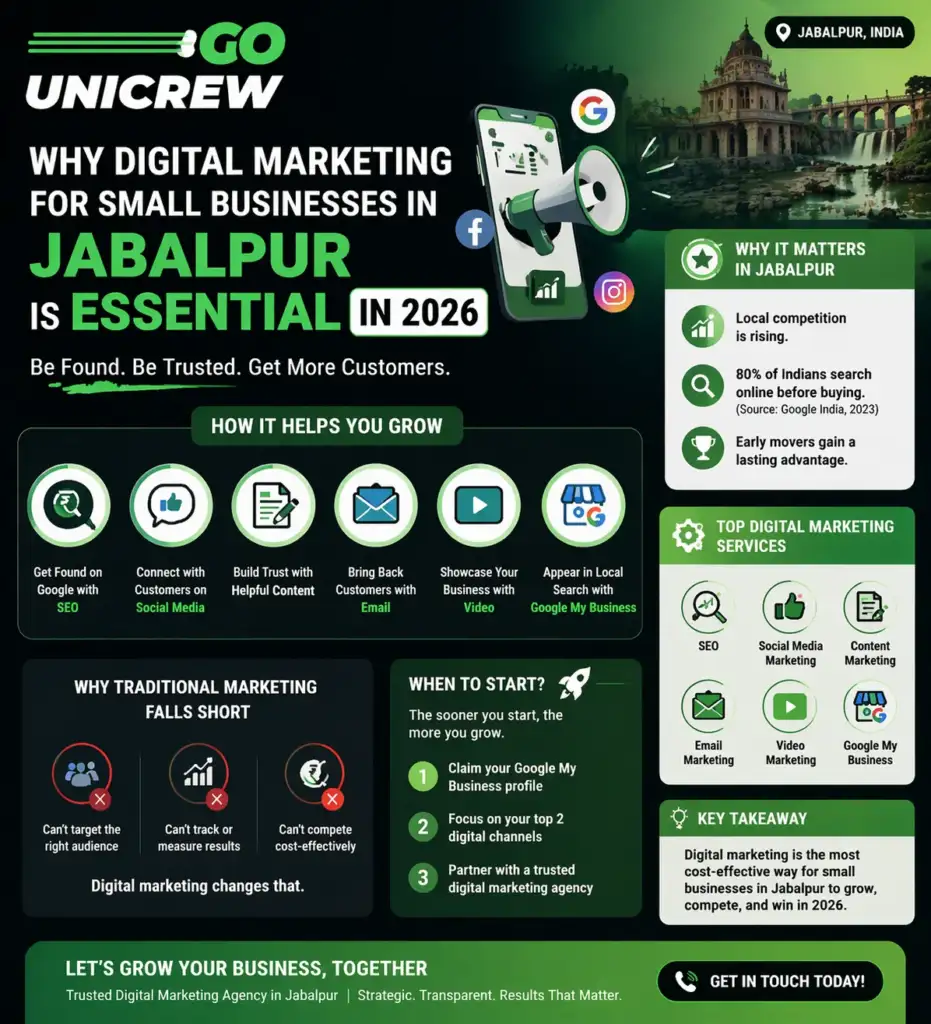 How Digital Marketing for Small Business in Jabalpur Helps?